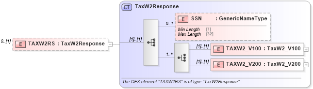 XSD Diagram of TAXW2RS in schema ofx_taxw2_message_wrappers_xsd (OFX - Open Financial Exchange)