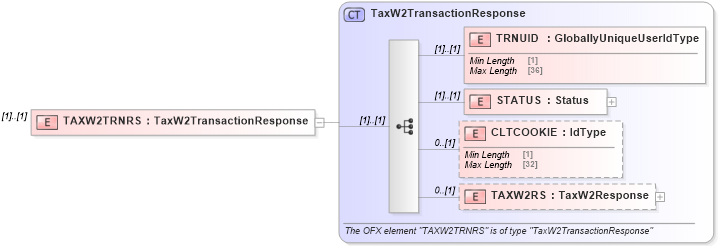 XSD Diagram of TAXW2TRNRS in schema ofx2_protocol_xsd (OFX - Open Financial Exchange)