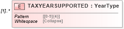 XSD Diagram of TAXYEARSUPPORTED in schema ofx_profile_xsd (OFX - Open Financial Exchange)