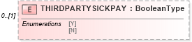 XSD Diagram of THIRDPARTYSICKPAY in schema ofx_taxw2_xsd (OFX - Open Financial Exchange)