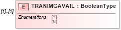 XSD Diagram of TRANIMGAVAIL in schema ofx_profile_xsd (OFX - Open Financial Exchange)