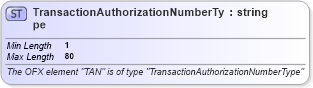 XSD Diagram of TransactionAuthorizationNumberType in schema ofx_common_xsd (OFX - Open Financial Exchange)