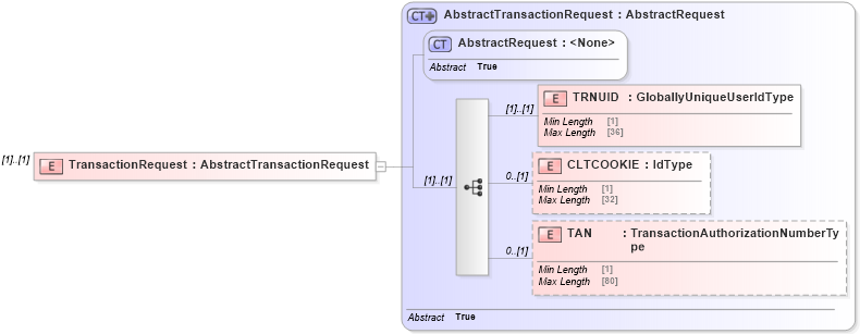 XSD Diagram of TransactionRequest in schema ofx_typedefinitions_xsd (OFX - Open Financial Exchange)