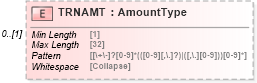 XSD Diagram of TRNAMT in schema ofx_banking_xsd (OFX - Open Financial Exchange)
