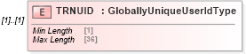XSD Diagram of TRNUID in schema ofx_tax1098_message_wrappers_xsd (OFX - Open Financial Exchange)