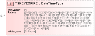 XSD Diagram of TSKEYEXPIRE in schema ofx_signon_messages_xsd (OFX - Open Financial Exchange)