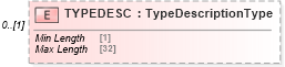 XSD Diagram of TYPEDESC in schema ofx_securitieslist_xsd (OFX - Open Financial Exchange)