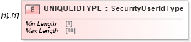 XSD Diagram of UNIQUEIDTYPE in schema ofx_common_xsd (OFX - Open Financial Exchange)