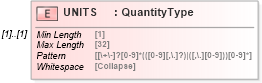 XSD Diagram of UNITS in schema ofx_investment_xsd (OFX - Open Financial Exchange)