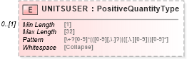 XSD Diagram of UNITSUSER in schema ofx_investment_xsd (OFX - Open Financial Exchange)