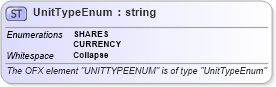 XSD Diagram of UnitTypeEnum in schema ofx_investment_xsd (OFX - Open Financial Exchange)