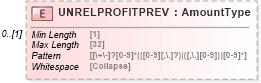 XSD Diagram of UNRELPROFITPREV in schema ofx_tax1099_xsd (OFX - Open Financial Exchange)