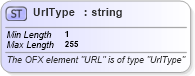 XSD Diagram of UrlType in schema ofx_common_xsd (OFX - Open Financial Exchange)