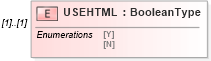 XSD Diagram of USEHTML in schema ofx_billpay_message_wrappers_xsd (OFX - Open Financial Exchange)