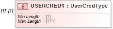 XSD Diagram of USERCRED1 in schema ofx_signon_messages_xsd (OFX - Open Financial Exchange)