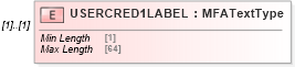 XSD Diagram of USERCRED1LABEL in schema ofx_profile_xsd (OFX - Open Financial Exchange)