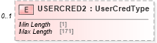 XSD Diagram of USERCRED2 in schema ofx_signon_messages_xsd (OFX - Open Financial Exchange)