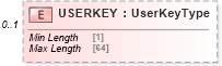 XSD Diagram of USERKEY in schema ofx_signon_messages_xsd (OFX - Open Financial Exchange)