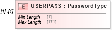 XSD Diagram of USERPASS in schema ofx_signon_messages_xsd (OFX - Open Financial Exchange)