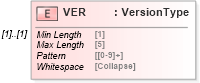 XSD Diagram of VER in schema ofx_profile_xsd (OFX - Open Financial Exchange)