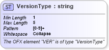 XSD Diagram of VersionType in schema ofx_profile_xsd (OFX - Open Financial Exchange)