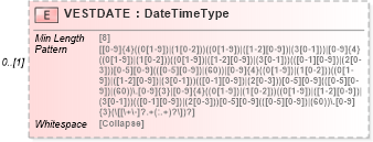 XSD Diagram of VESTDATE in schema ofx_investment_xsd (OFX - Open Financial Exchange)