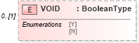 XSD Diagram of VOID in schema ofx_taxw2_xsd (OFX - Open Financial Exchange)