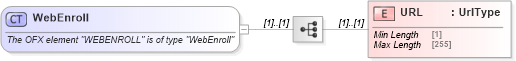 XSD Diagram of WebEnroll in schema ofx_profile_xsd (OFX - Open Financial Exchange)