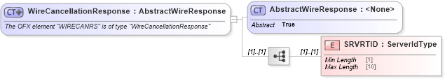 XSD Diagram of WireCancellationResponse in schema ofx_wiretransfer_messages_xsd (OFX - Open Financial Exchange)