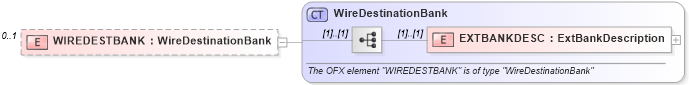 XSD Diagram of WIREDESTBANK in schema ofx_wiretransfer_messages_xsd (OFX - Open Financial Exchange)