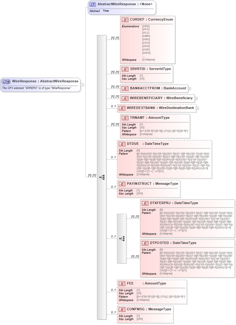 XSD Diagram of WireResponse in schema ofx_wiretransfer_messages_xsd (OFX - Open Financial Exchange)