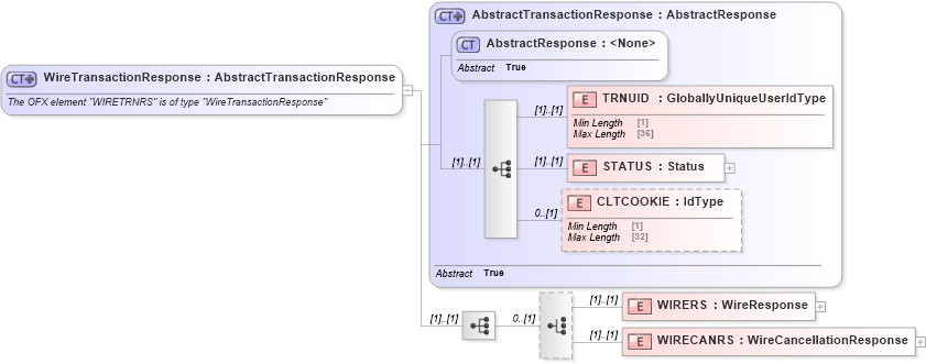 XSD Diagram of WireTransactionResponse in schema ofx_wiretransfer_message_wrappers_xsd (OFX - Open Financial Exchange)