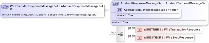 XSD Diagram of WireTransferResponseMessageSetV1 in schema ofx3_protocol_xsd (OFX - Open Financial Exchange)