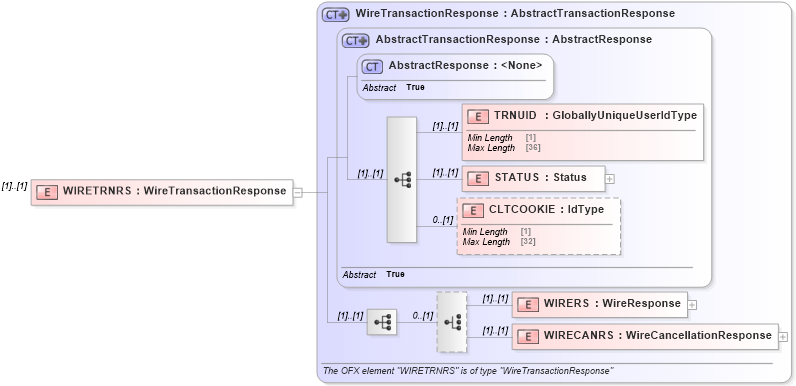 XSD Diagram of WIRETRNRS in schema ofx3_protocol_xsd (OFX - Open Financial Exchange)