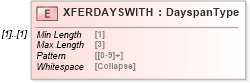 XSD Diagram of XFERDAYSWITH in schema ofx_profile_xsd (OFX - Open Financial Exchange)