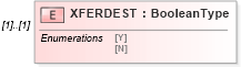 XSD Diagram of XFERDEST in schema ofx_common_xsd (OFX - Open Financial Exchange)