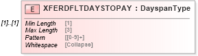 XSD Diagram of XFERDFLTDAYSTOPAY in schema ofx_profile_xsd (OFX - Open Financial Exchange)