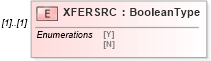XSD Diagram of XFERSRC in schema ofx_common_xsd (OFX - Open Financial Exchange)