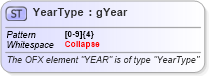 XSD Diagram of YearType in schema ofx_common_xsd (OFX - Open Financial Exchange)