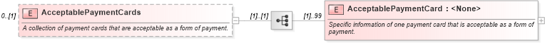 XSD Diagram of AcceptablePaymentCards in schema ota_commontypes_xsd (Open Travel (OTA))