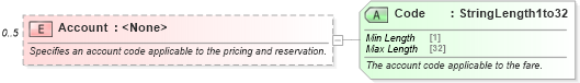 XSD Diagram of Account in schema ota_aircommontypes_xsd (Open Travel (OTA))