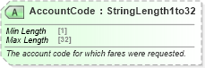 XSD Diagram of AccountCode in schema ota_airfaredisplayrs_xsd (Open Travel (OTA))