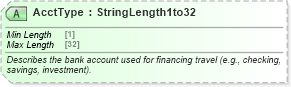 XSD Diagram of AcctType in schema ota_commontypes_xsd1 (Open Travel (OTA))