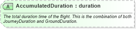 XSD Diagram of AccumulatedDuration in schema ota_aircommontypes_xsd (Open Travel (OTA))