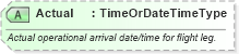 XSD Diagram of Actual in schema ota_airflifors_xsd (Open Travel (OTA))