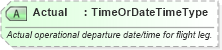 XSD Diagram of Actual in schema ota_airflifors_xsd (Open Travel (OTA))