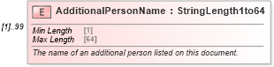 XSD Diagram of AdditionalPersonName in schema ota_commontypes_xsd (Open Travel (OTA))