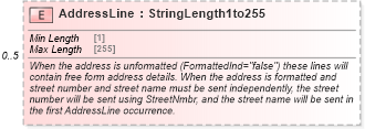 XSD Diagram of AddressLine in schema ota_commontypes_xsd (Open Travel (OTA))