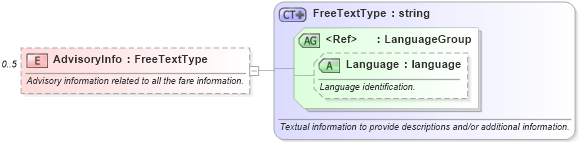 XSD Diagram of AdvisoryInfo in schema ota_airfaredisplayrs_xsd (Open Travel (OTA))