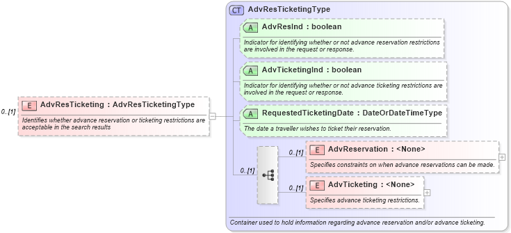 XSD Diagram of AdvResTicketing in schema ota_airpreferences_xsd (Open Travel (OTA))